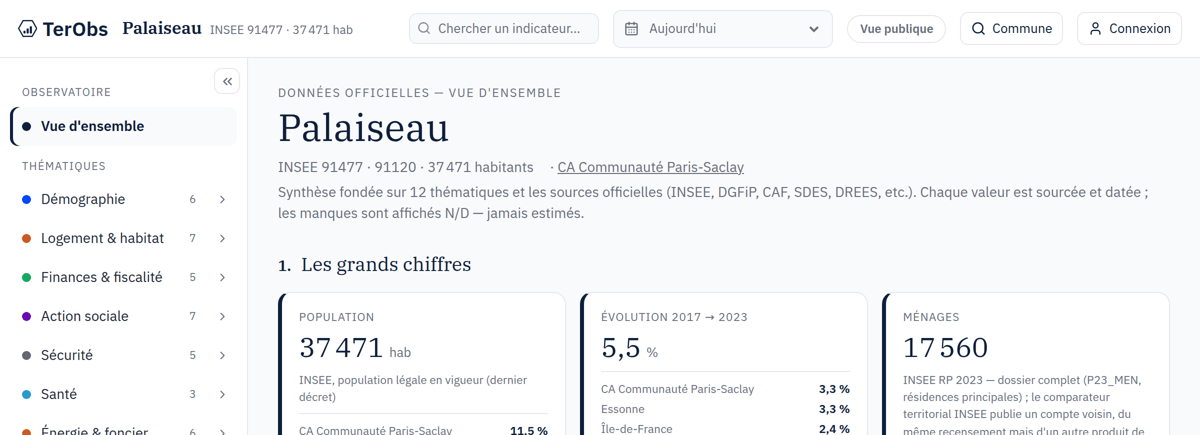 Aperçu de l'observatoire de Palaiseau : les 12 thématiques et les premiers indicateurs